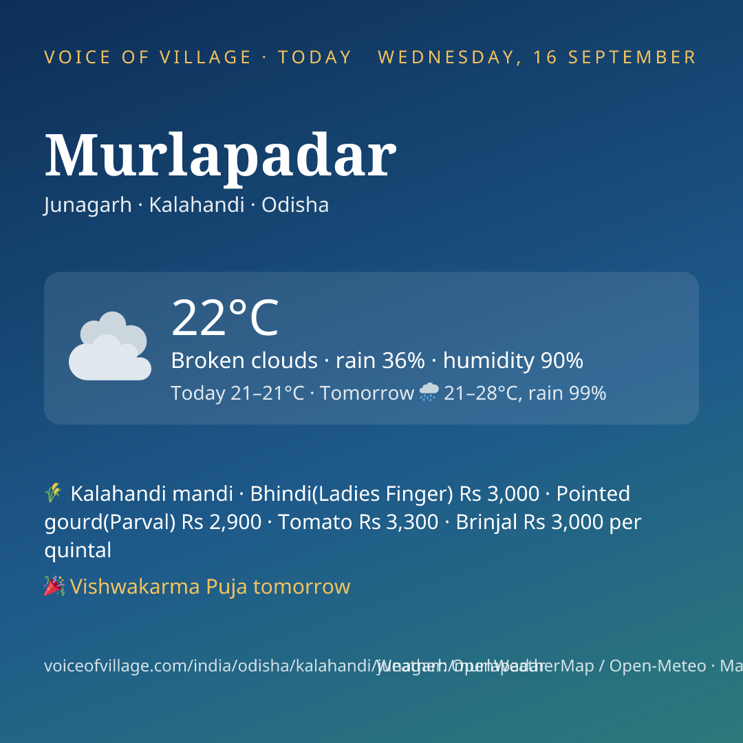 Murlapadar today