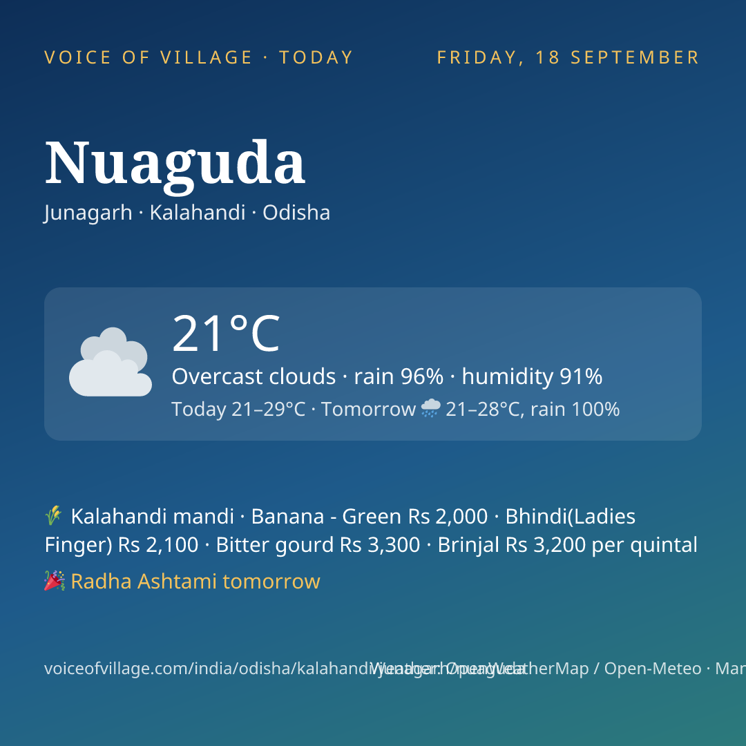 Nuaguda today