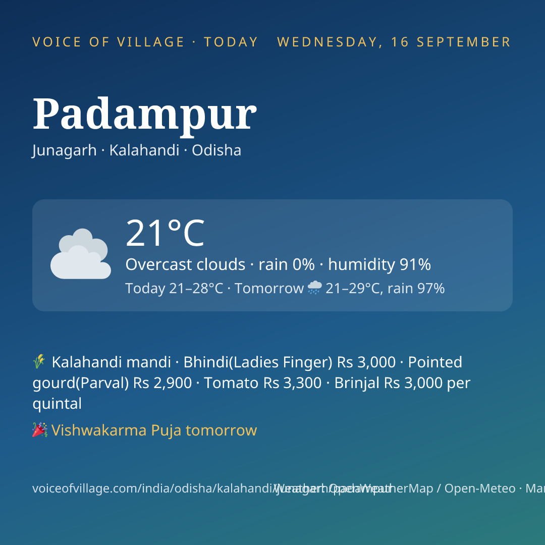 Padampur today