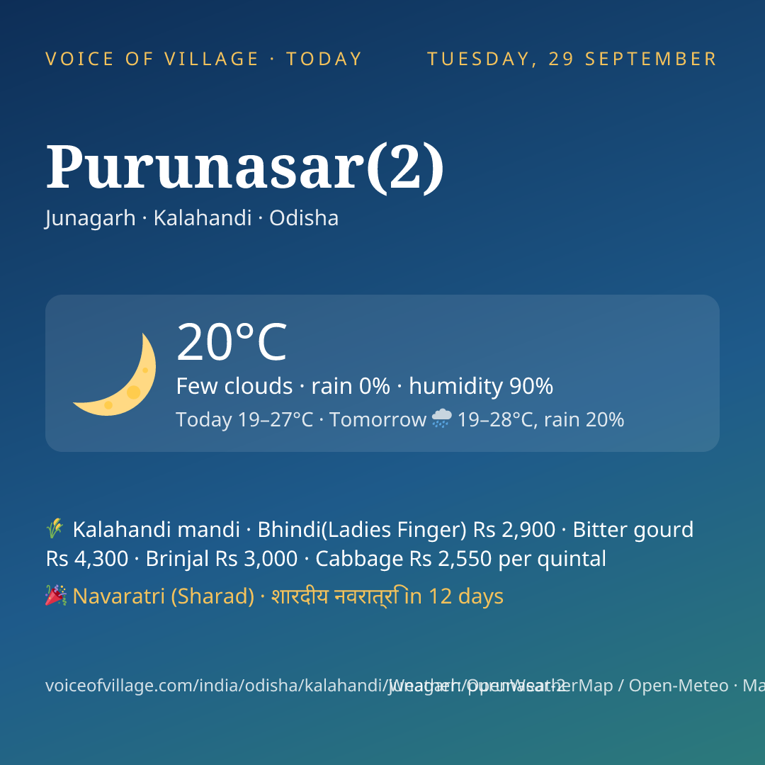 Purunasar(2) today