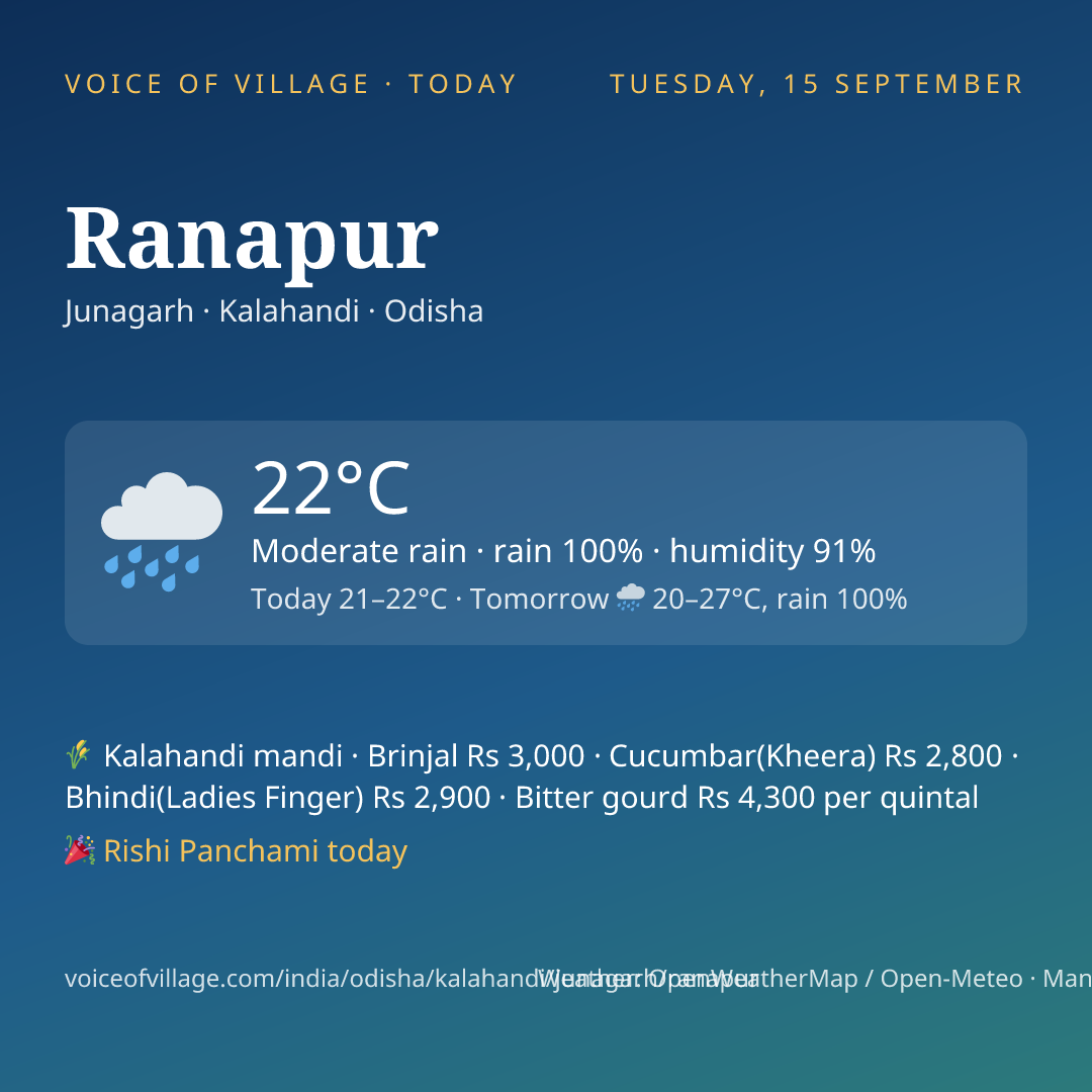 Ranapur today