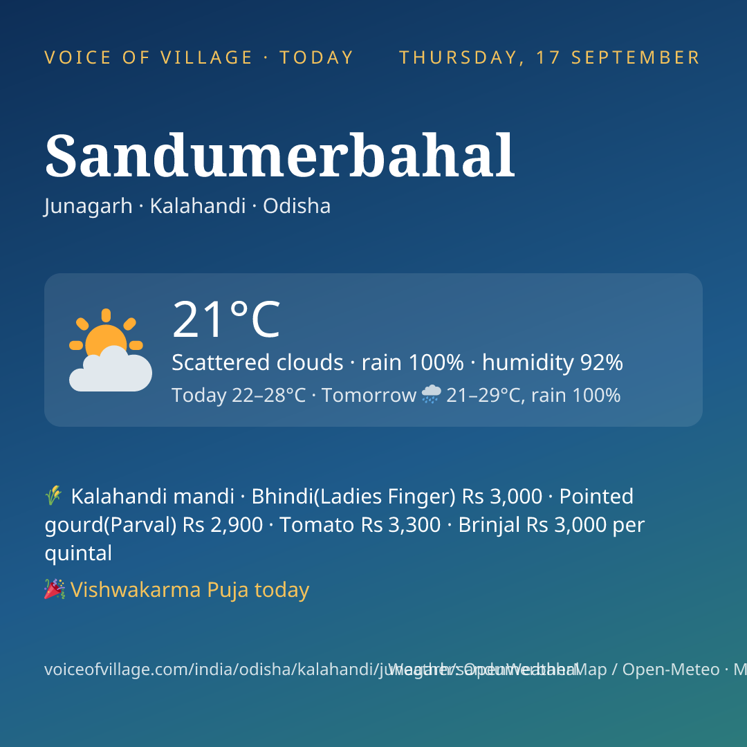 Sandumerbahal today