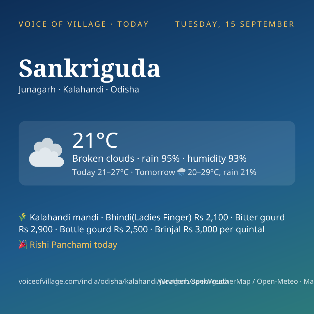 Sankriguda today