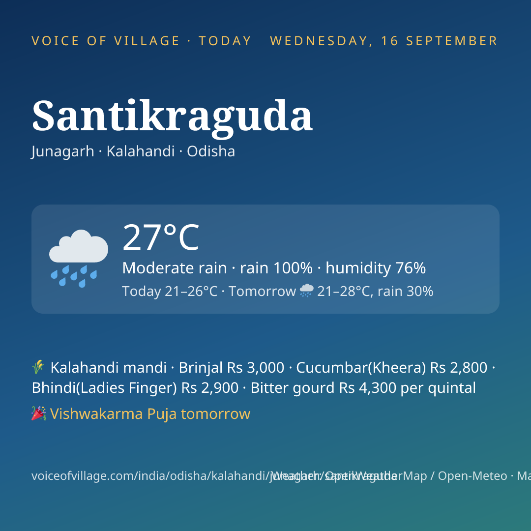 Santikraguda today