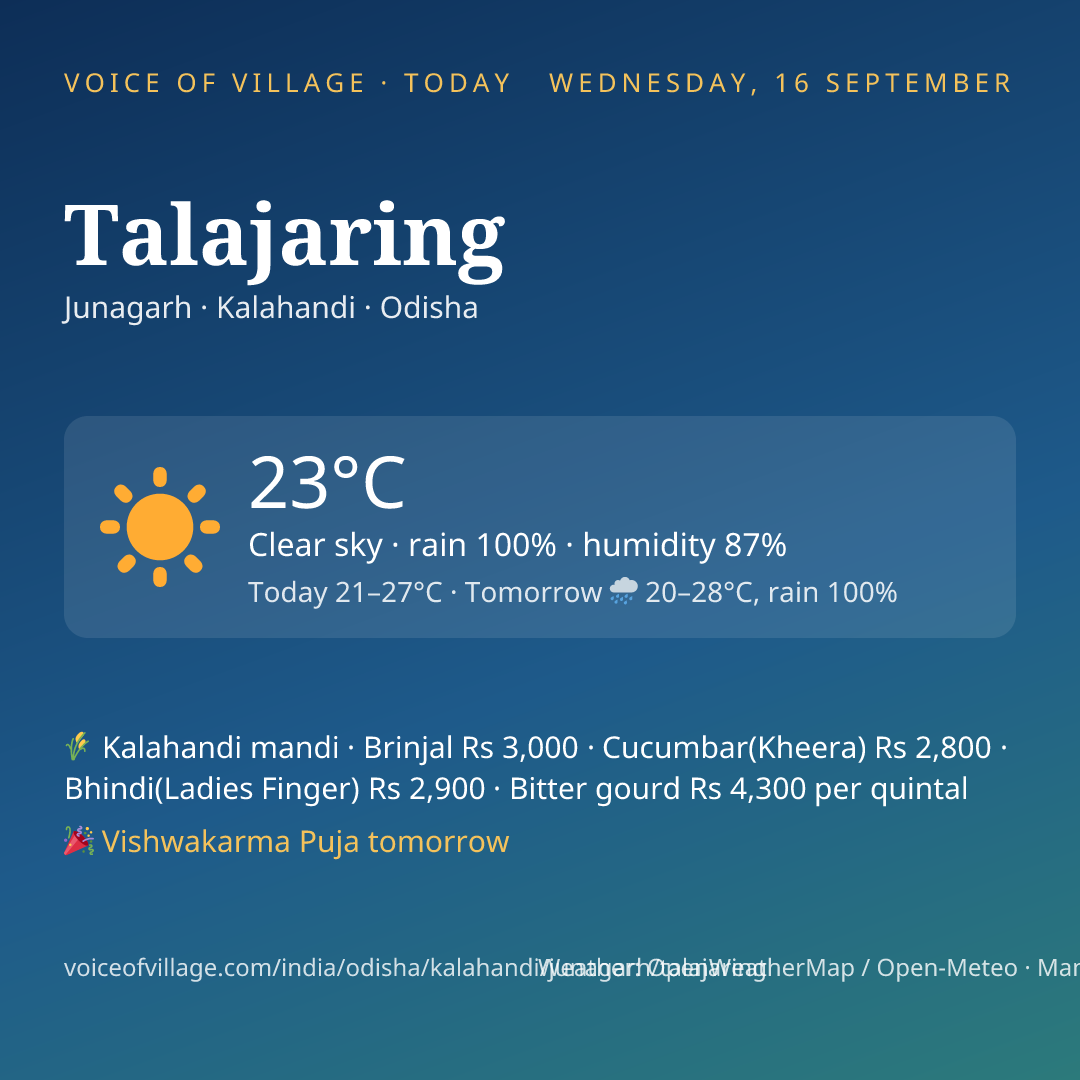 Talajaring today