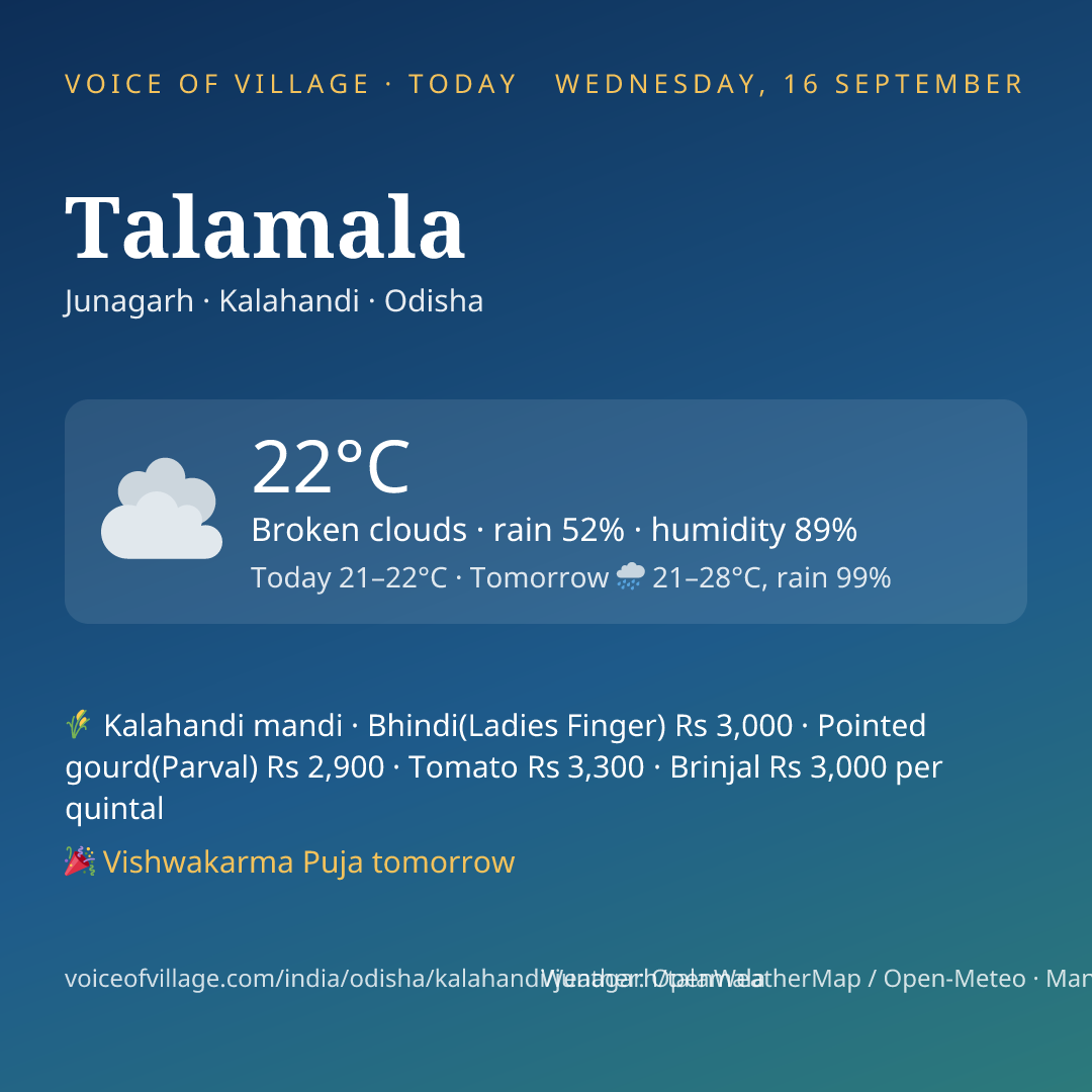 Talamala today
