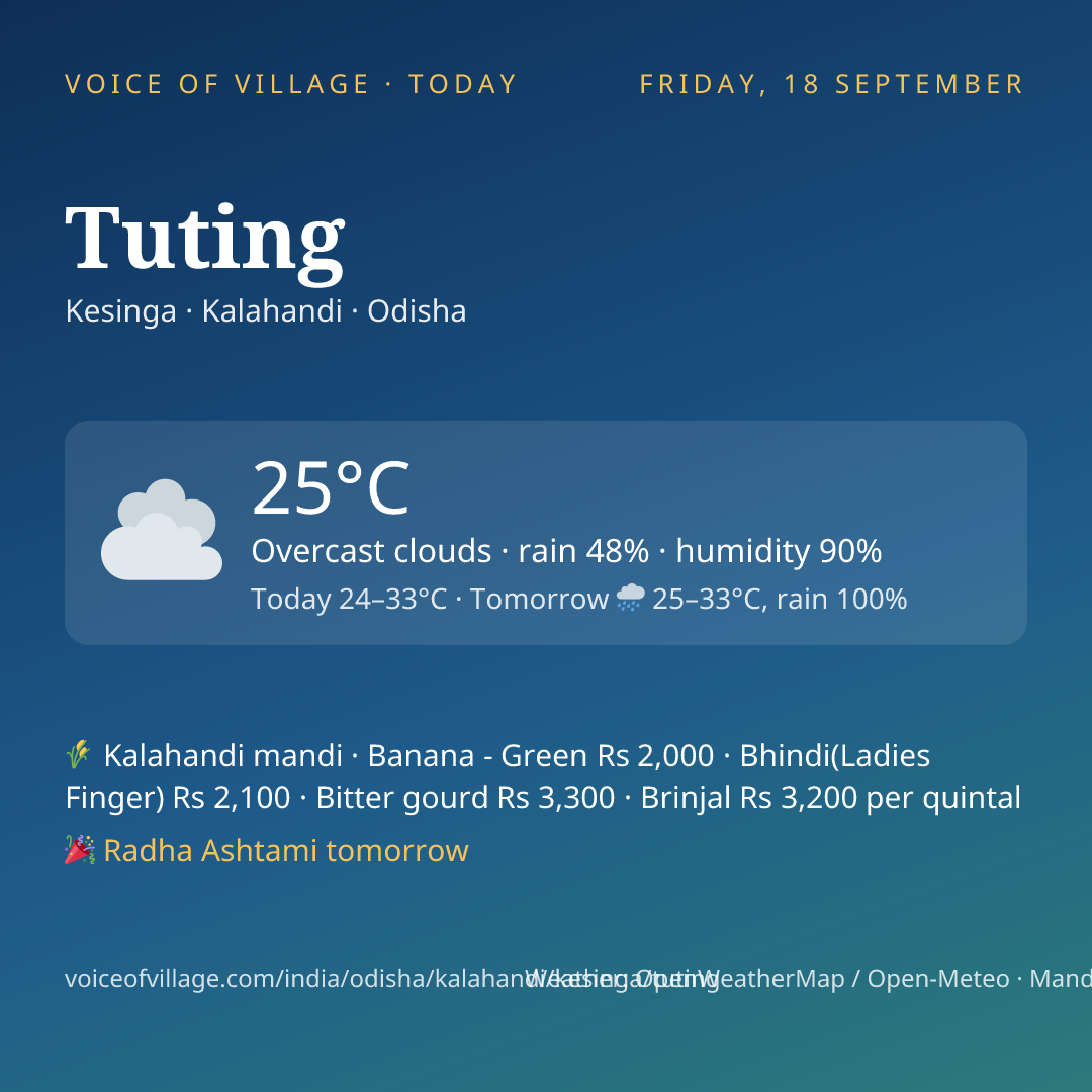 Tuting today