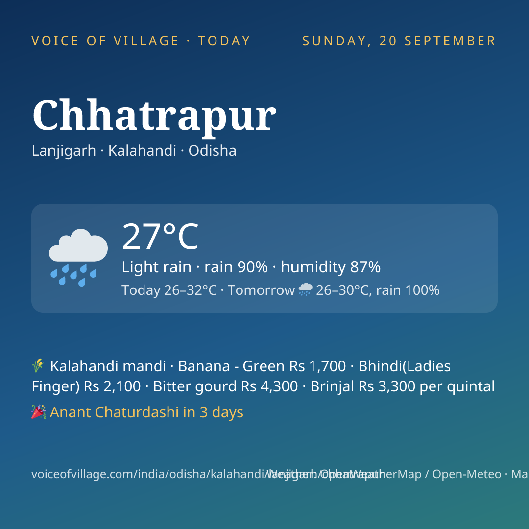 Chhatrapur today