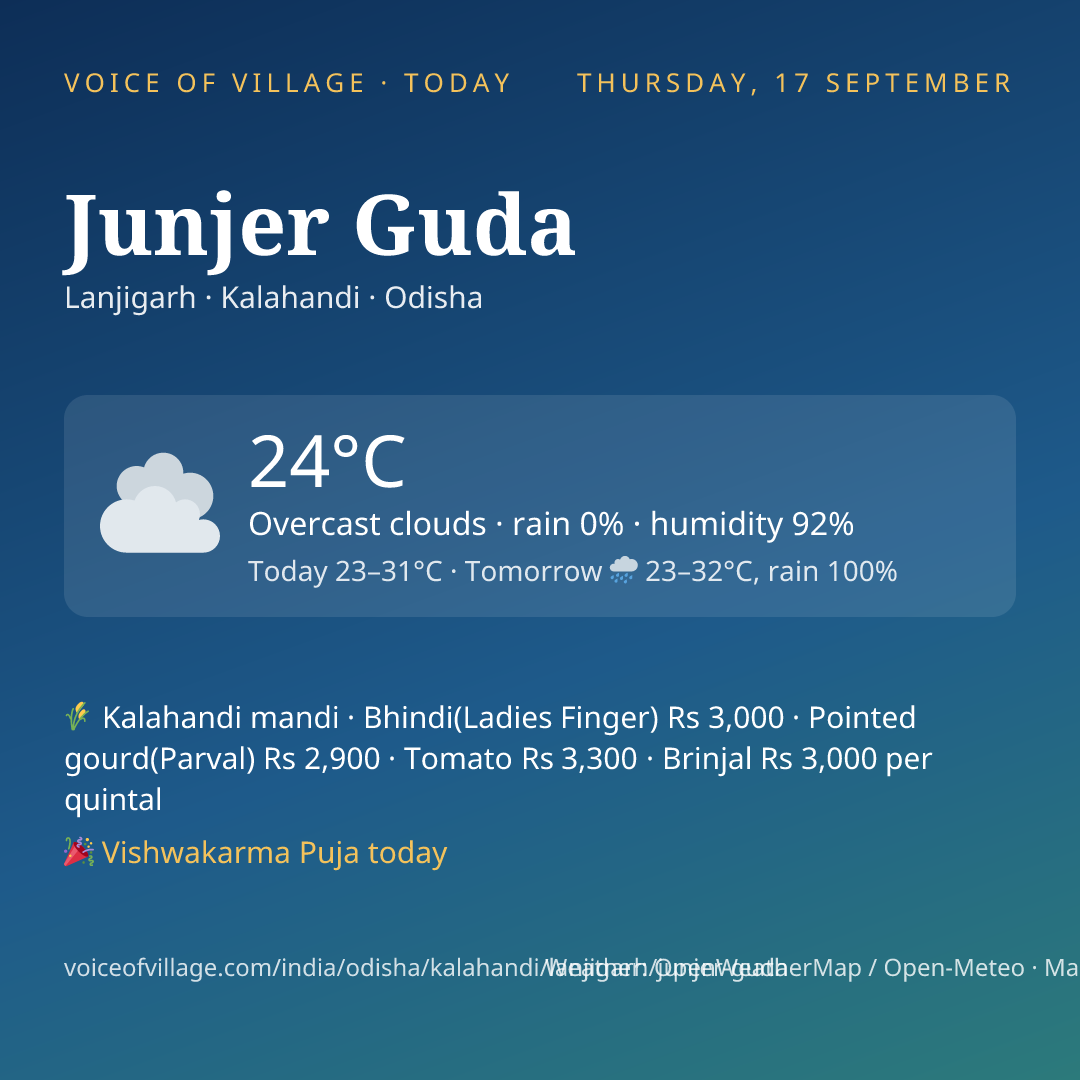 Junjer Guda today