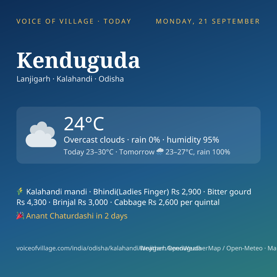 Kenduguda today