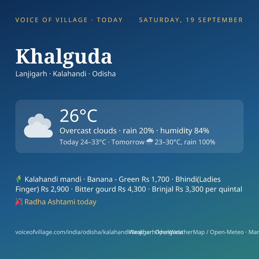 Khalguda today