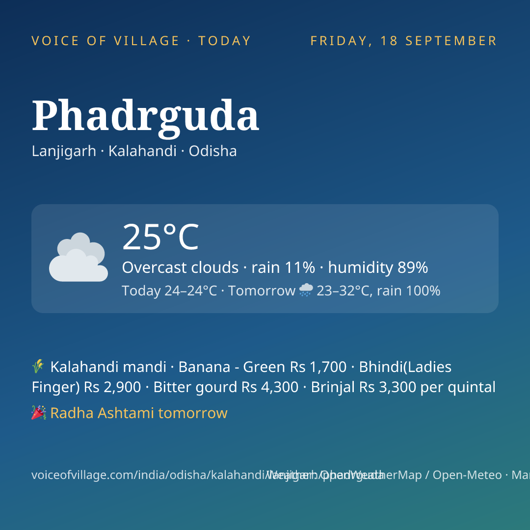 Phadrguda today