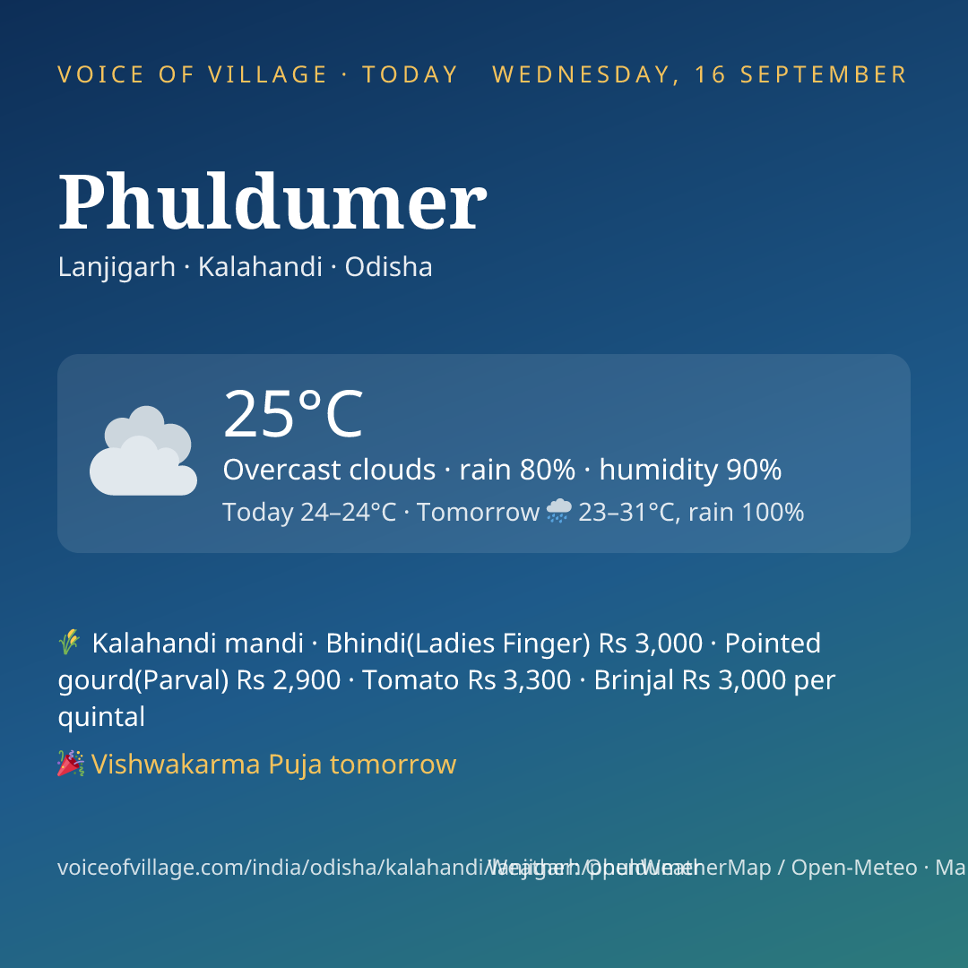 Phuldumer today