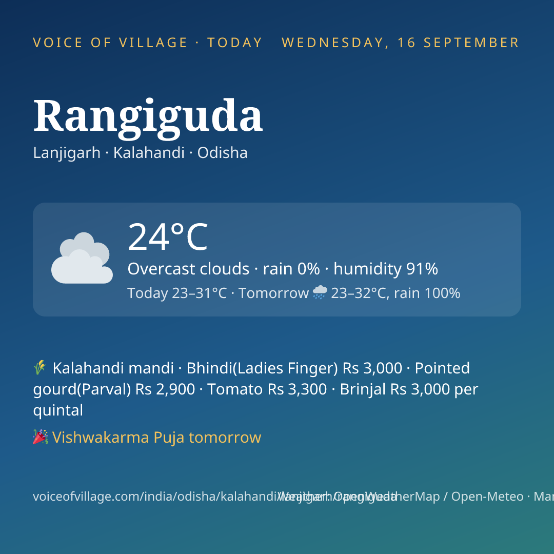 Rangiguda today