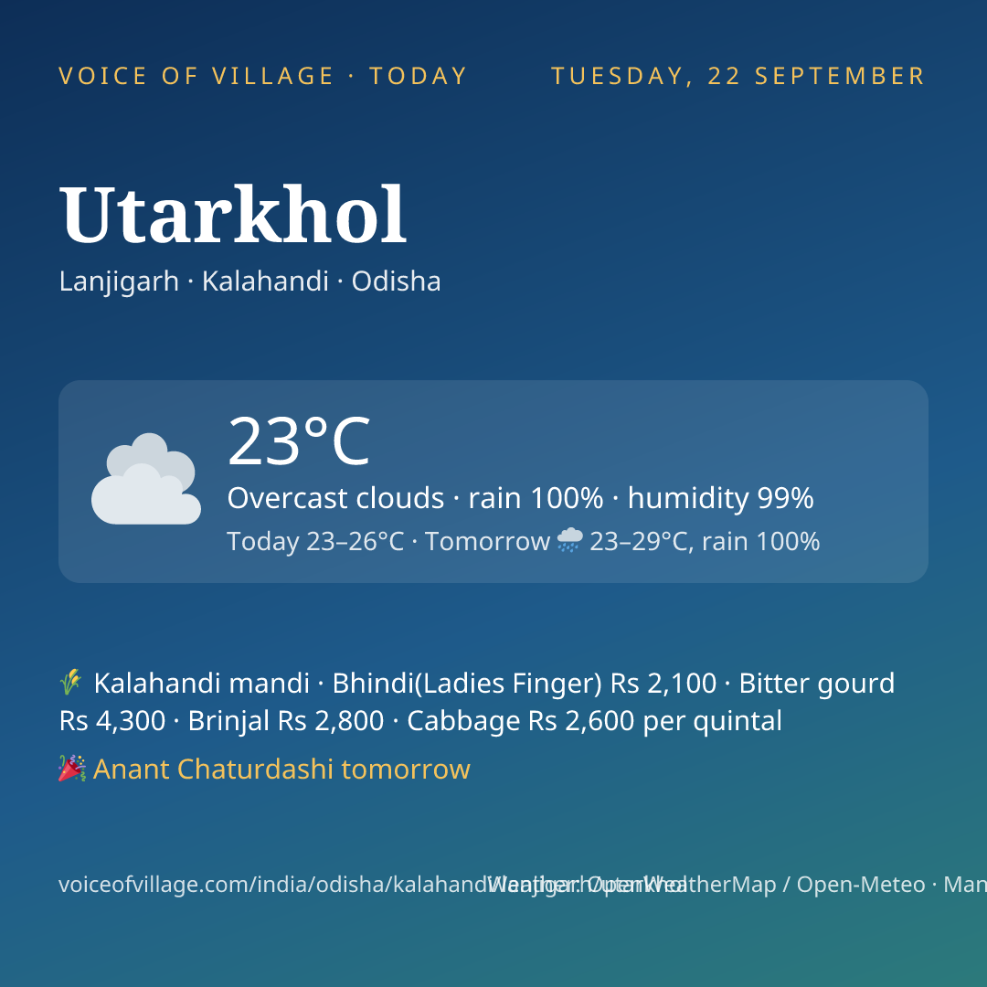 Utarkhol today