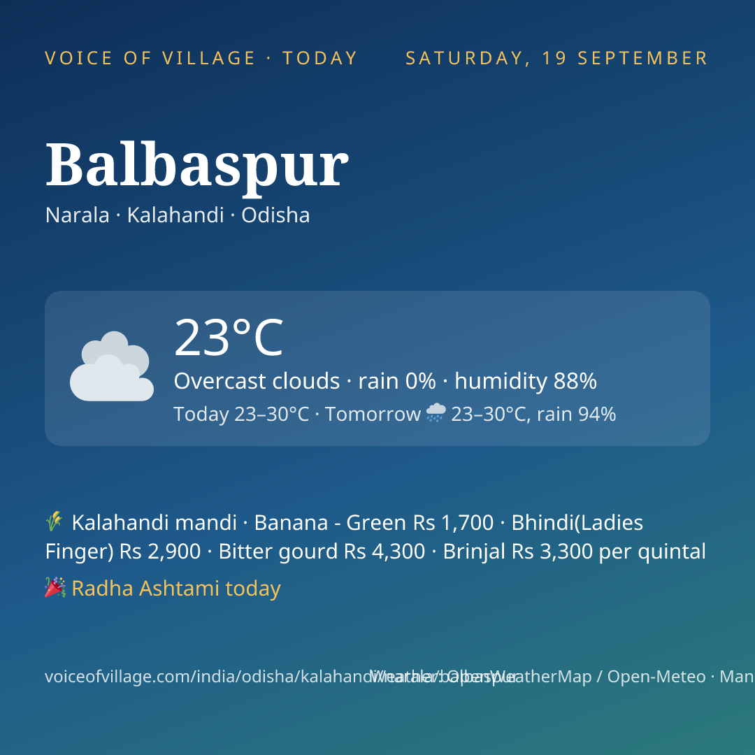Balbaspur today