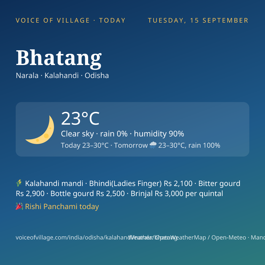 Bhatang today