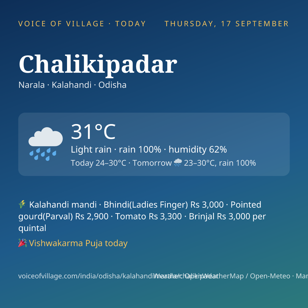 Chalikipadar today
