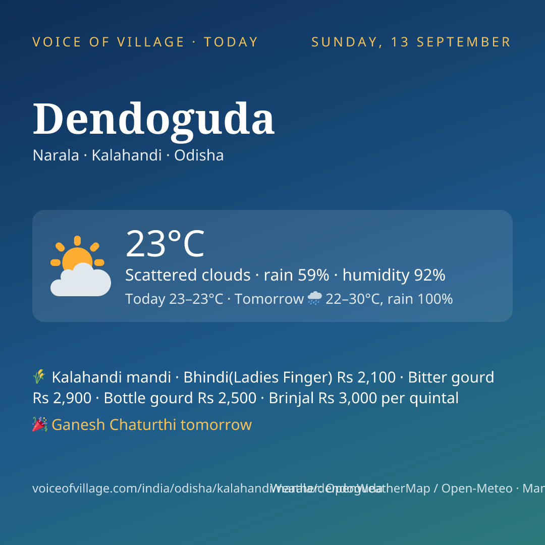 Dendoguda today