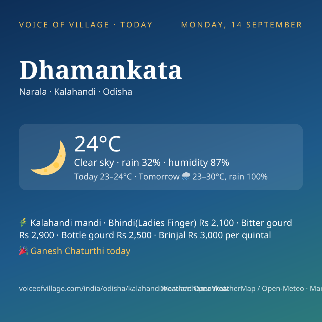 Dhamankata today