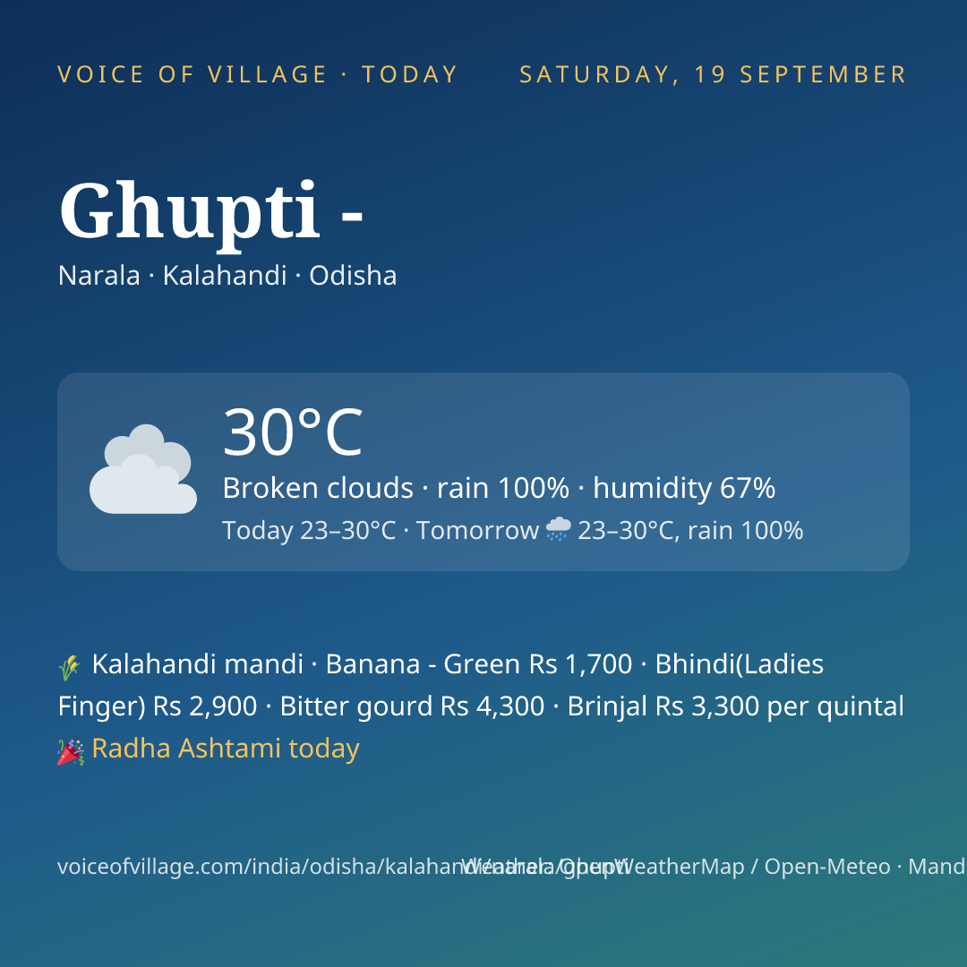 Ghupti - today