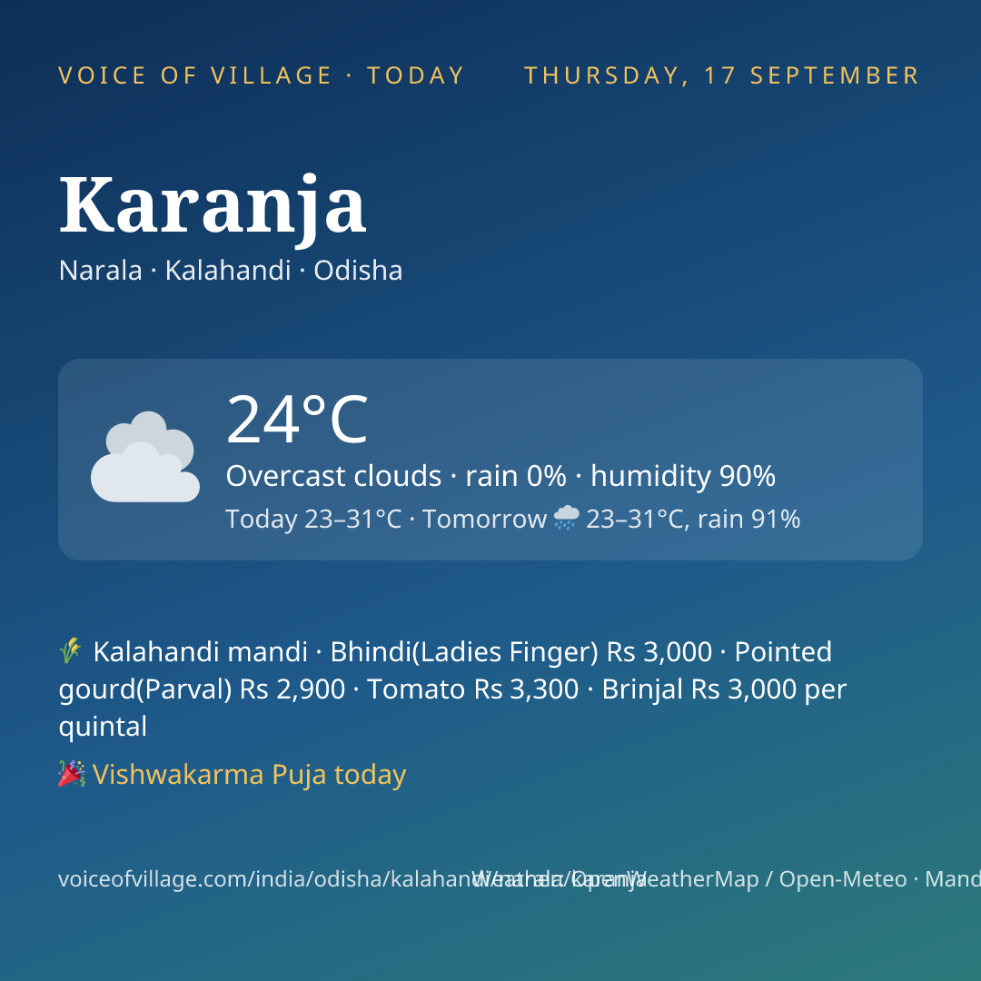 Karanja today