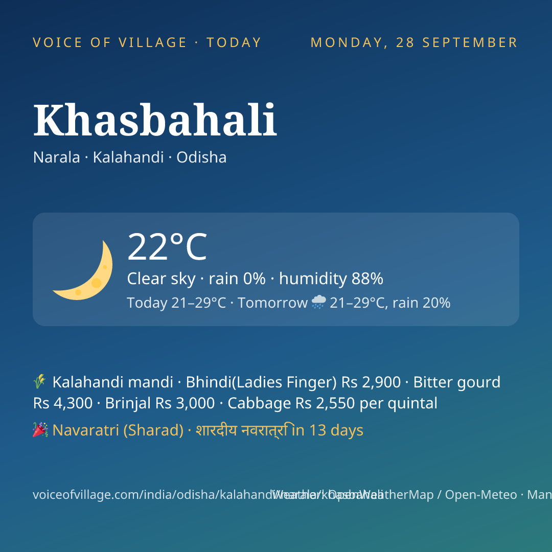 Khasbahali today