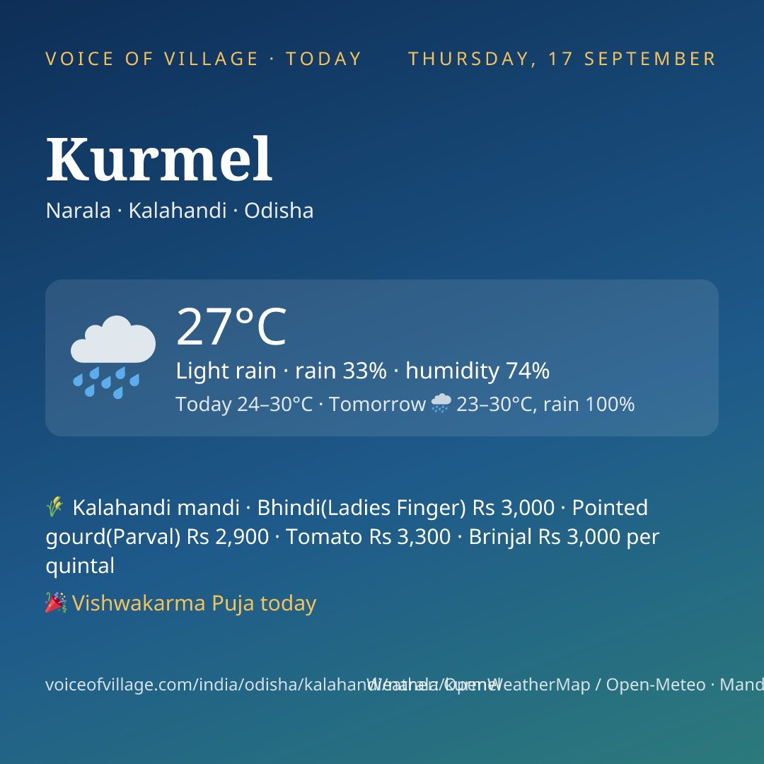 Kurmel today