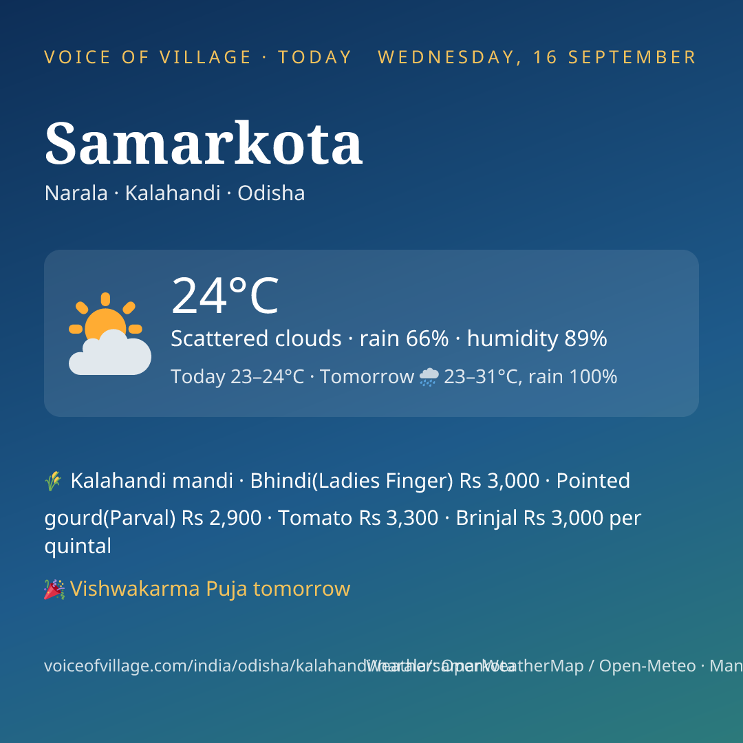 Samarkota today