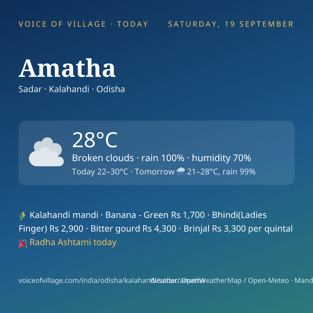 Amatha today