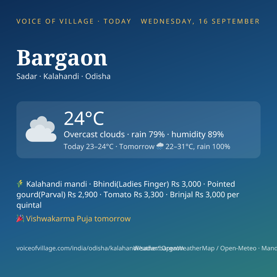 Bargaon today