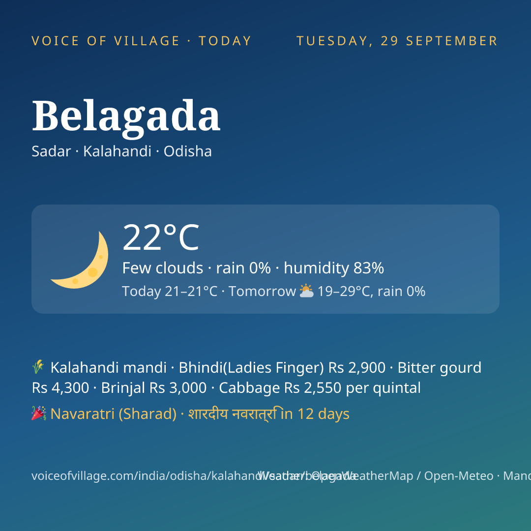 Belagada today