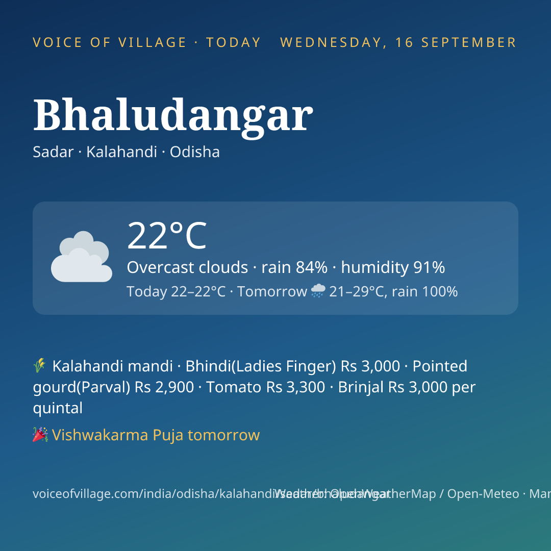 Bhaludangar today