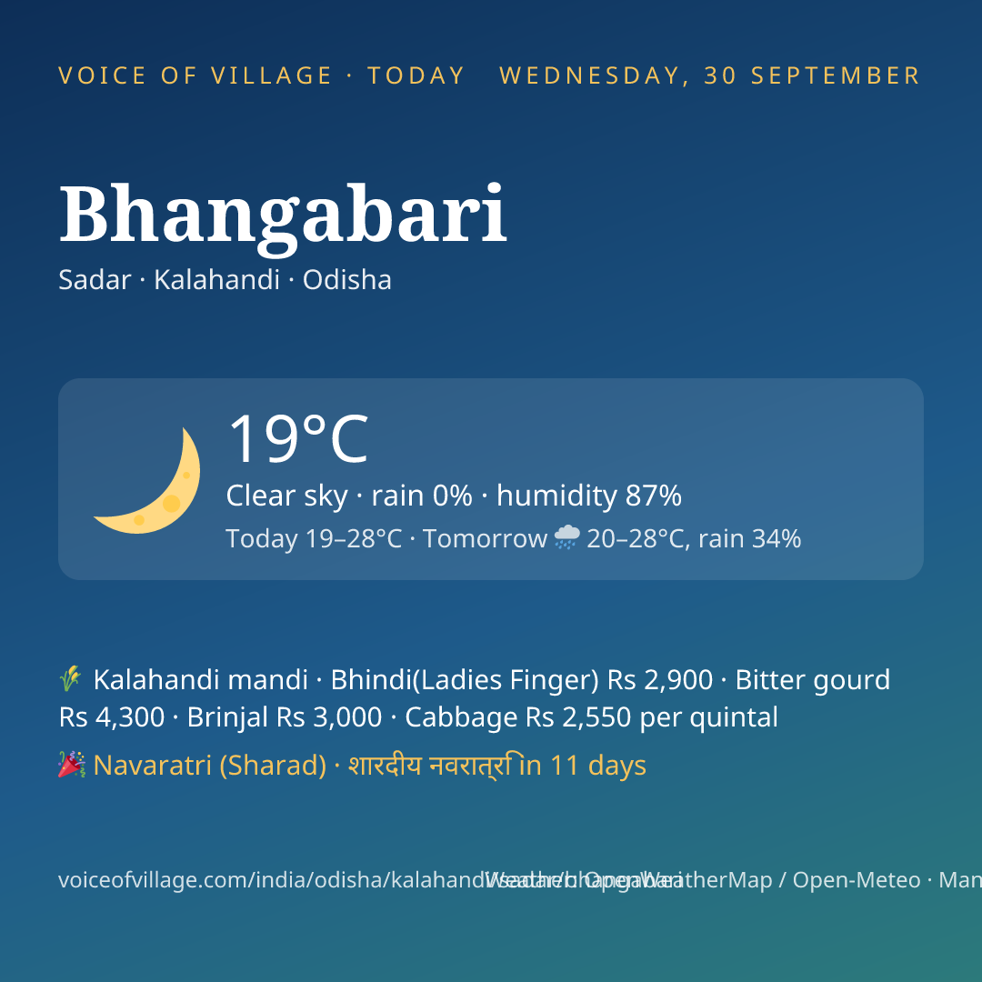 Bhangabari today