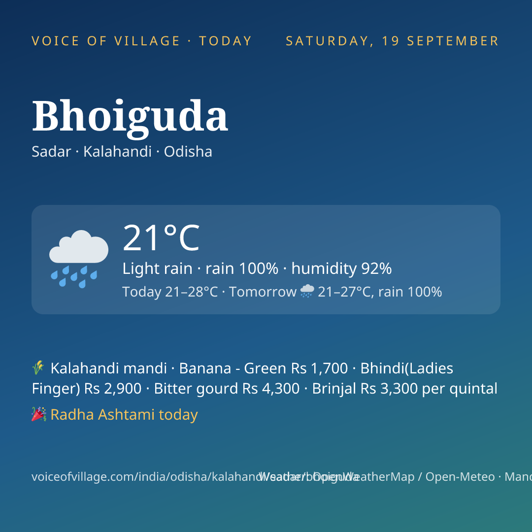 Bhoiguda today