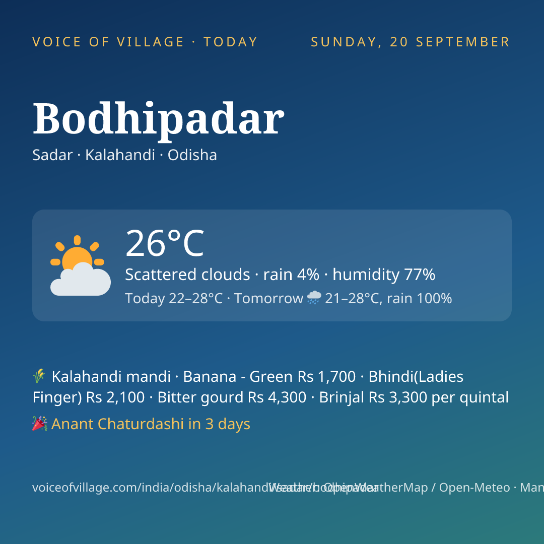 Bodhipadar today