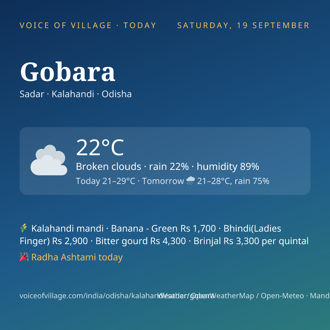 Gobara today