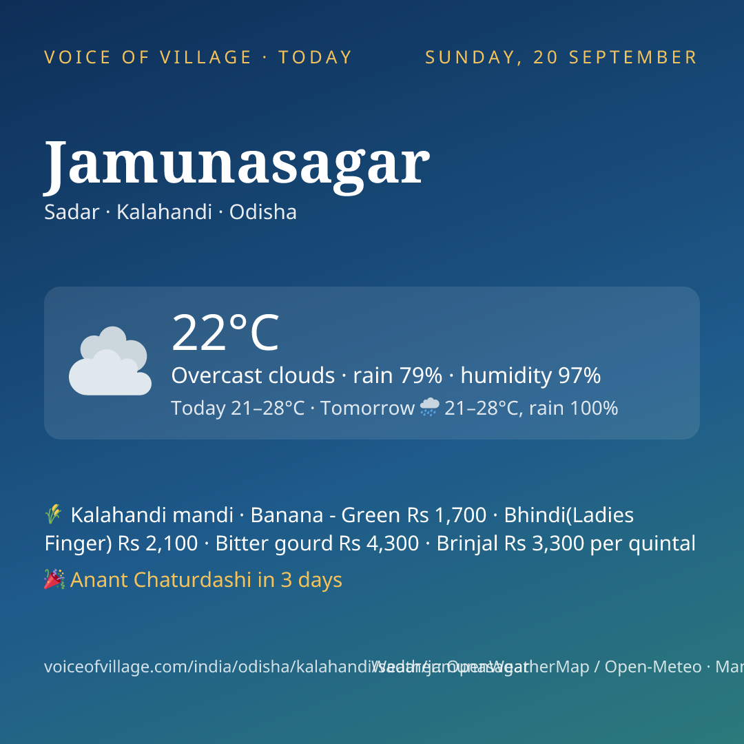 Jamunasagar today