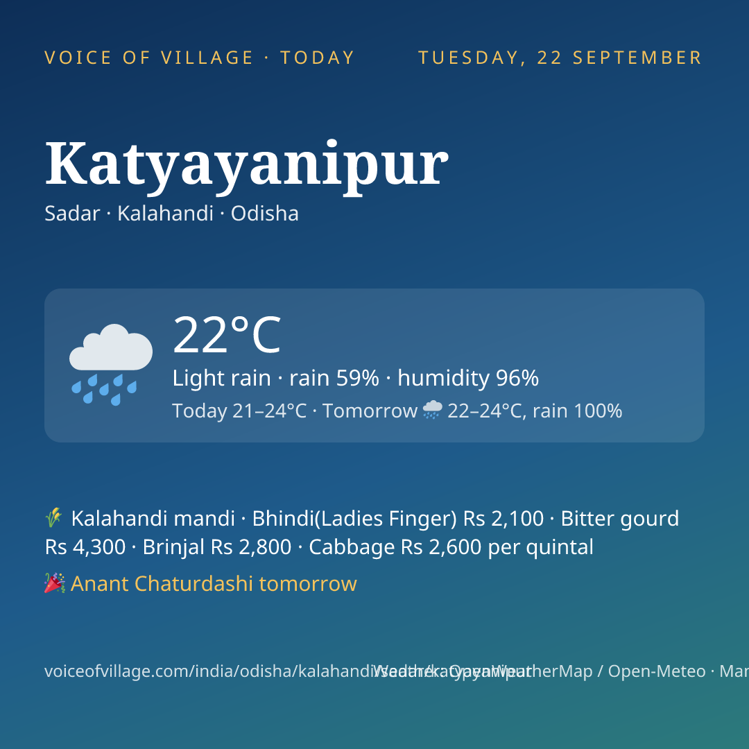 Katyayanipur today