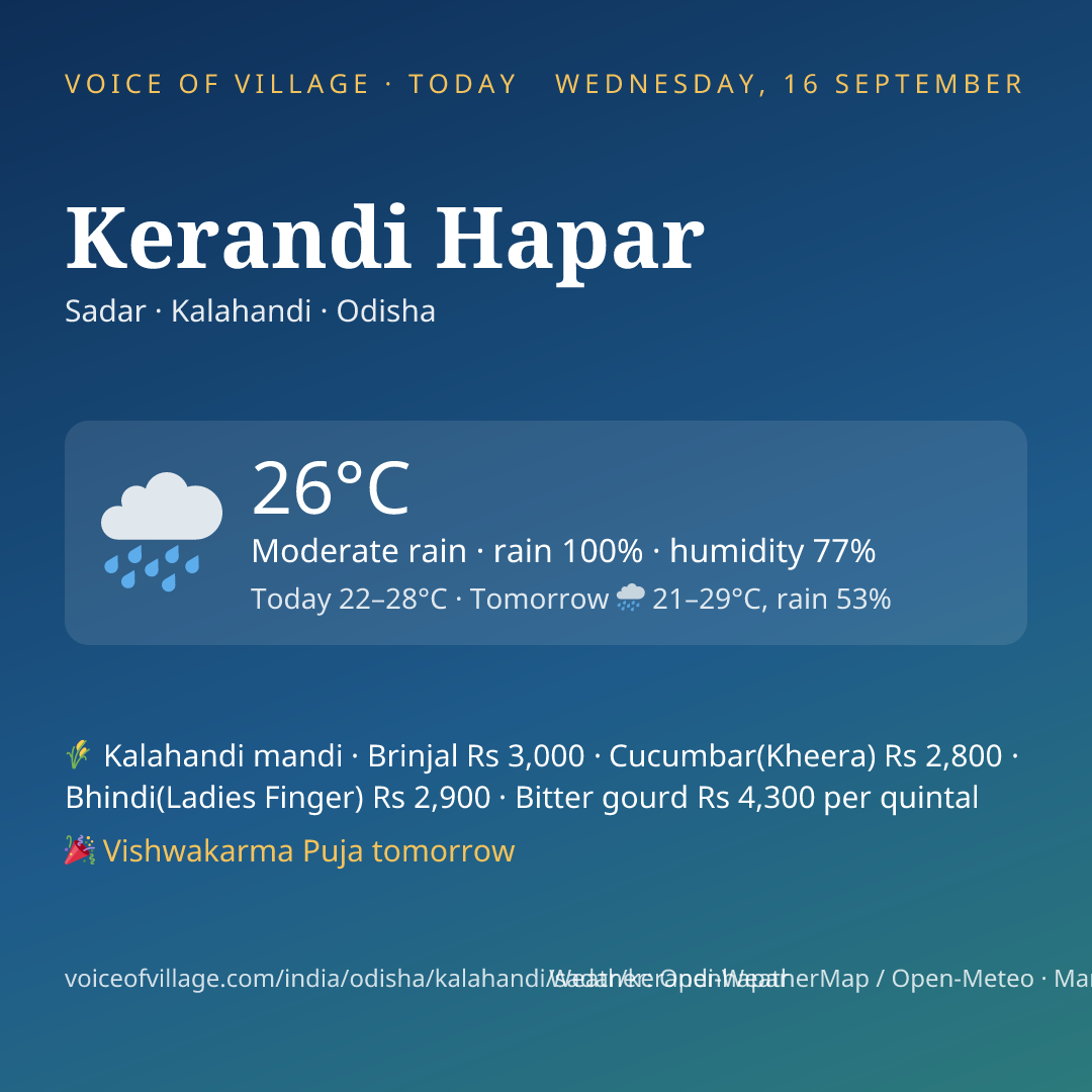 Kerandi Hapar today