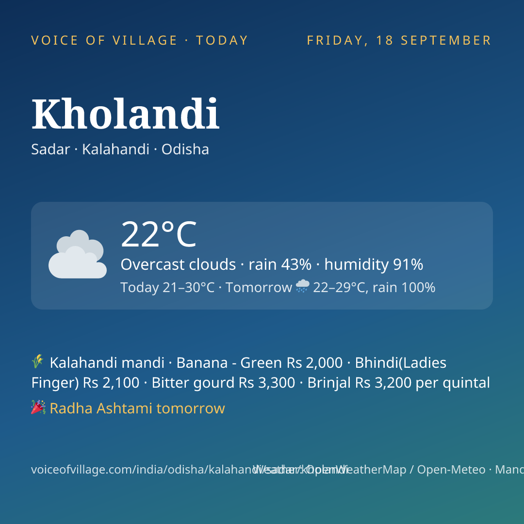 Kholandi today