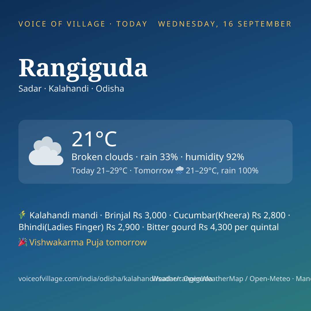 Rangiguda today