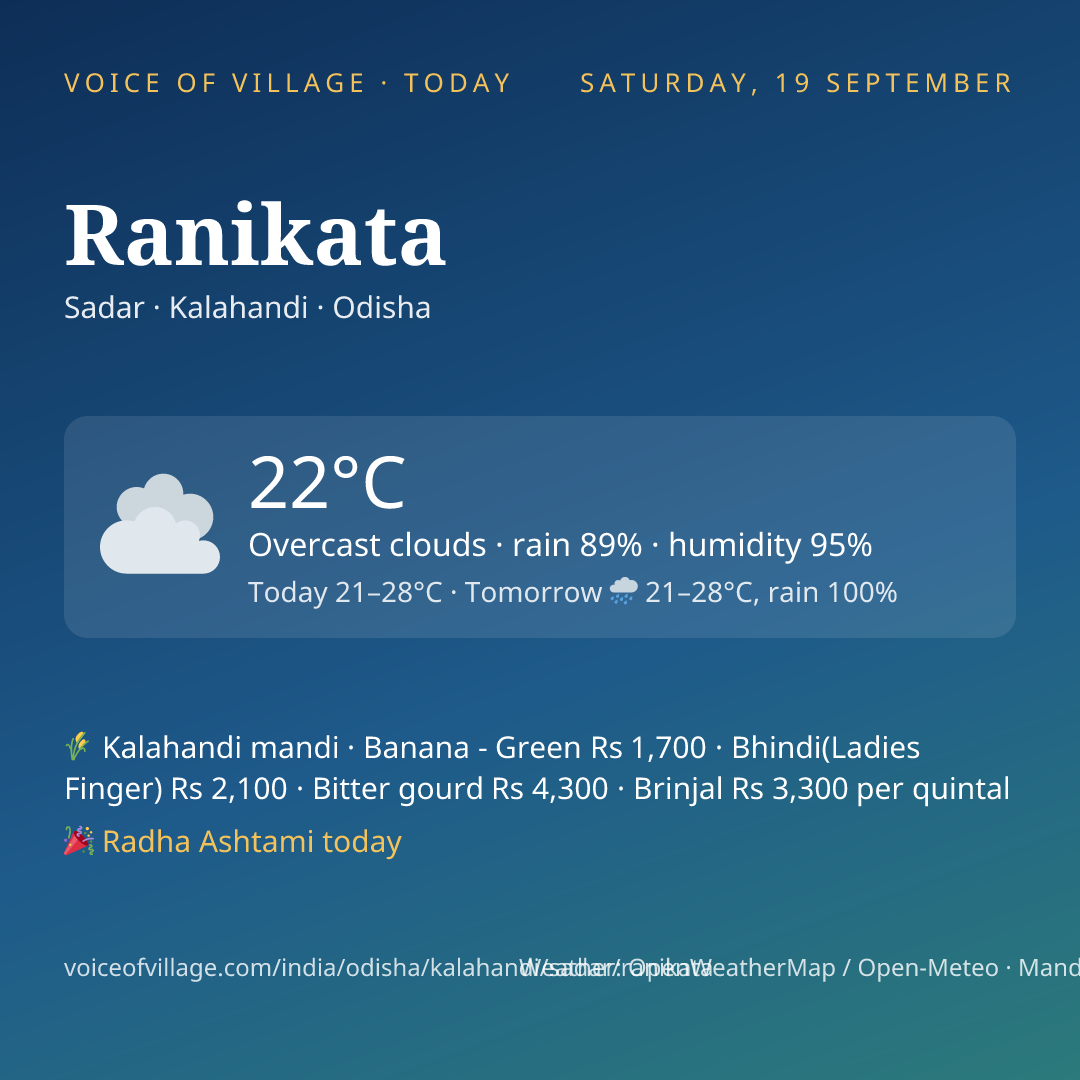 Ranikata today