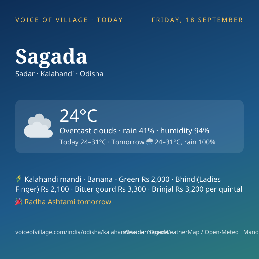 Sagada today