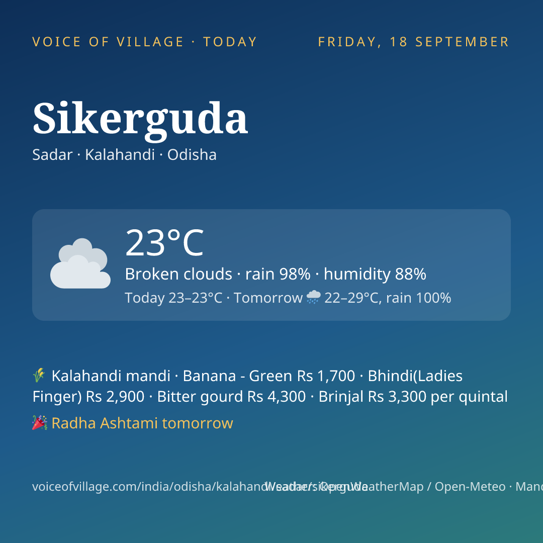 Sikerguda today