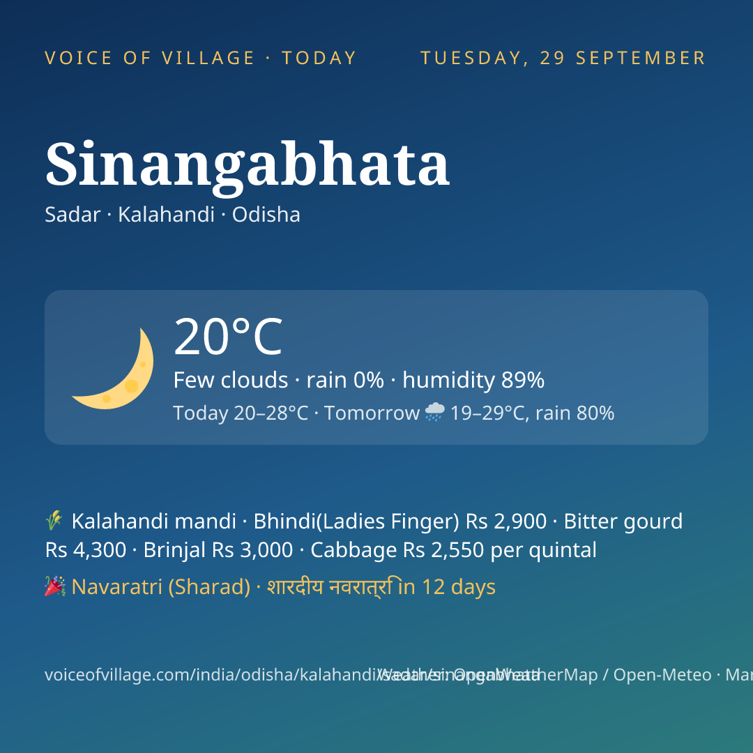 Sinangabhata today
