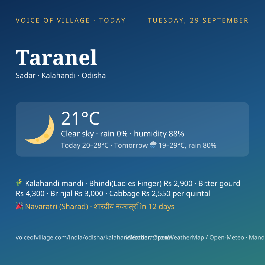 Taranel today