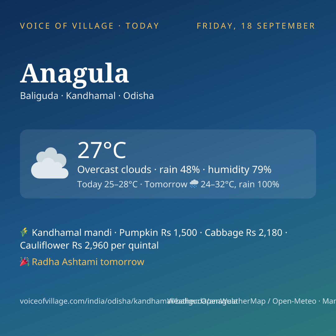 Anagula today