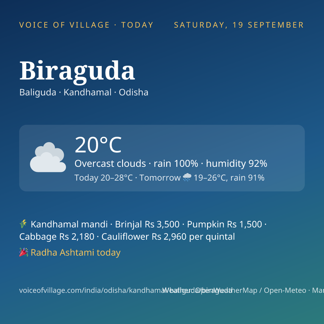 Biraguda today