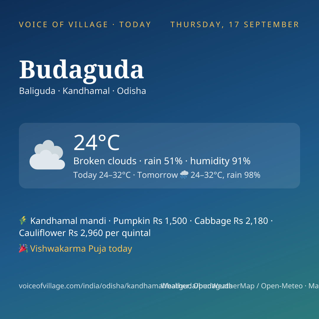 Budaguda today